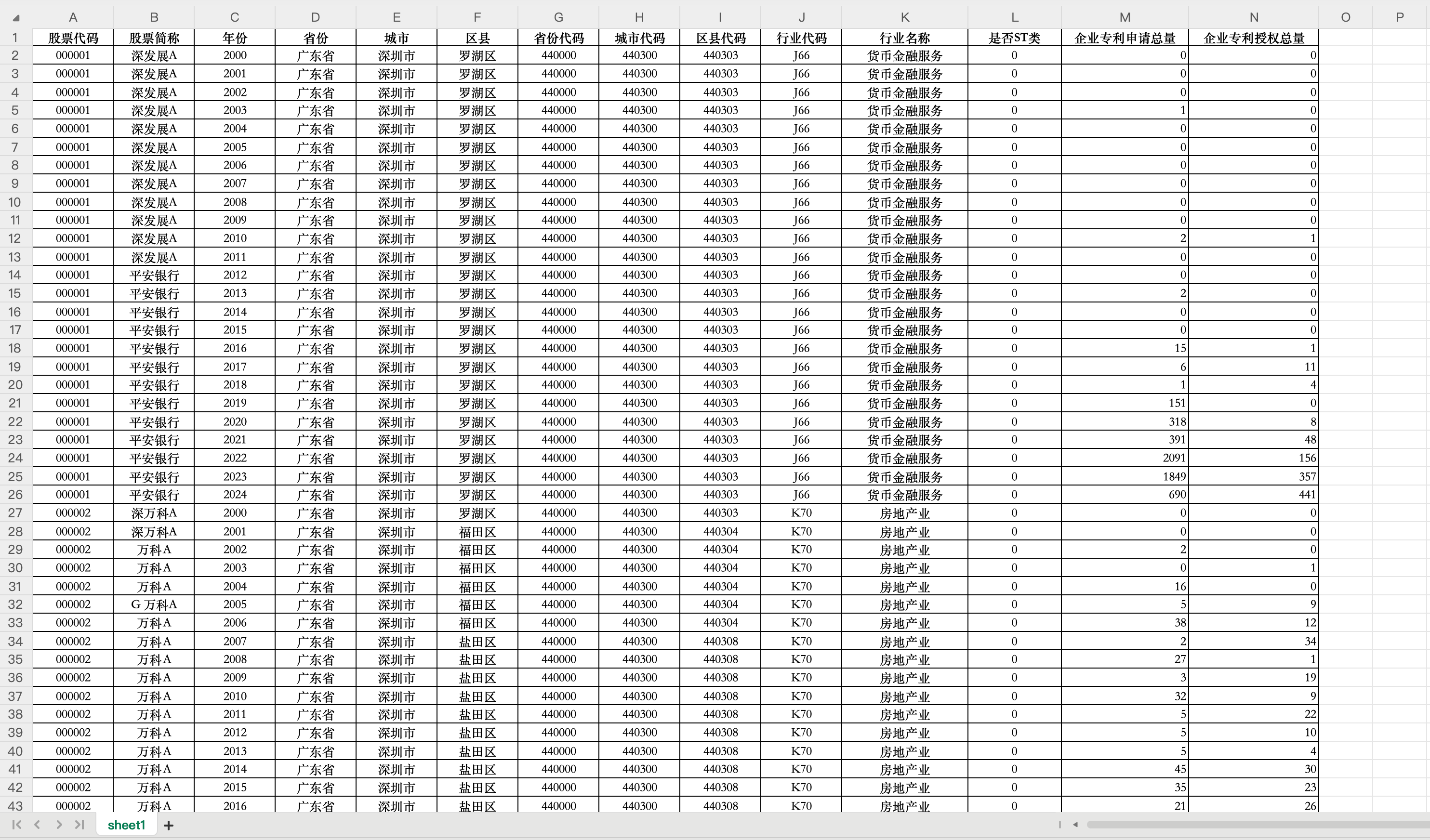1企业专利申请、授权总量数据